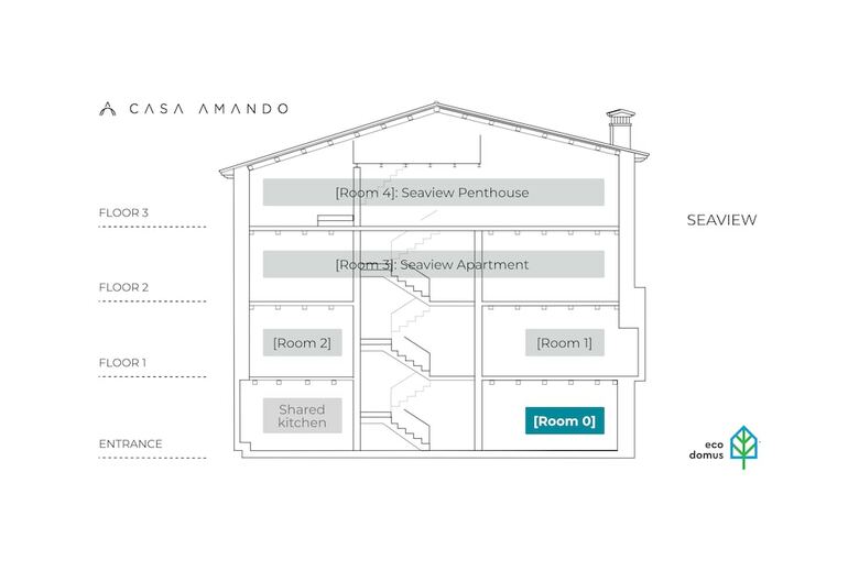 Hotel Casa Amando Boutique Guesthouse