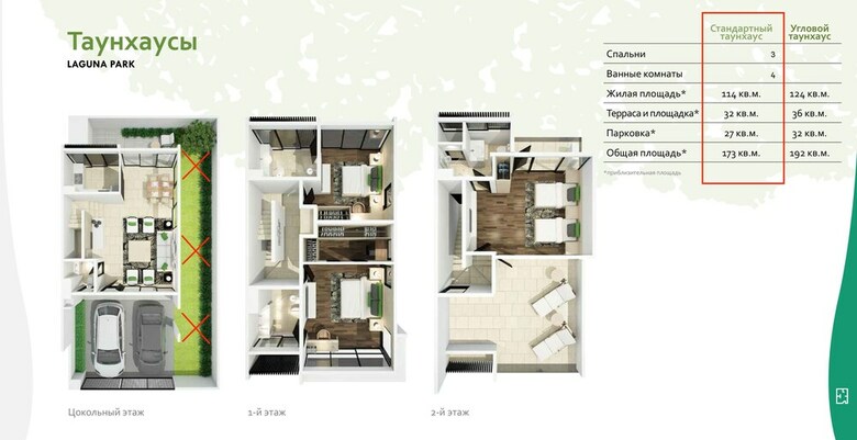 3bdr Townhouse 800m From Bangtao Beach