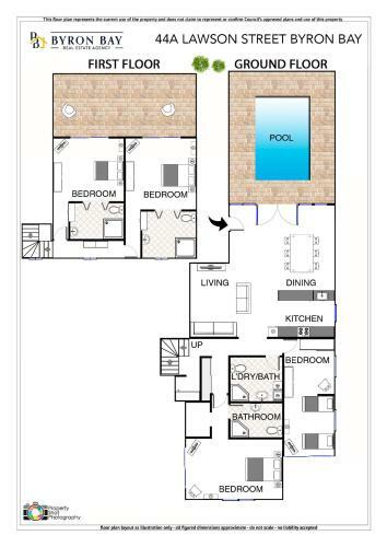 Apartamento Bliss @ Byron - Lawson Street