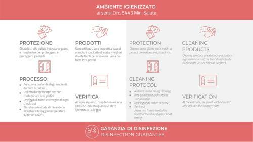 Apartamento Italianway - Picci 3