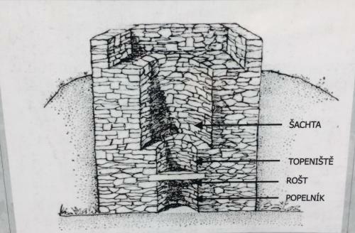 Apartm�n "u N�s Doma" V Chat? Alfa ?ern� D?l