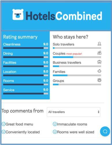 Hostal The Warwick Southport