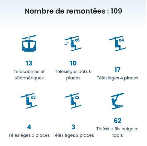 Apartamento Ancient Hotel Mont Joly - 3 Bedr - View - 2 Bath - 80m2