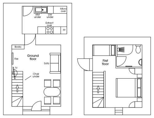 Cardigan Coastal Cottages