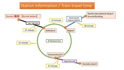 Iruma-gun - House - Vacation Stay 7920