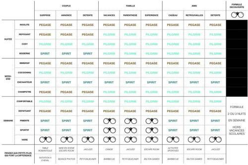 Pilgrim- Entre Paris & Chartres- Jacuzzi Privatif