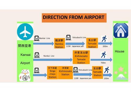Stay Bb Osaka Tamade Apartment 102 ??????